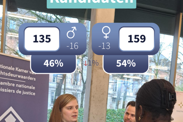 Genderverdeling kandidaten 2026